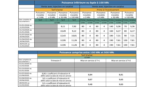 Grille tarifaire T17